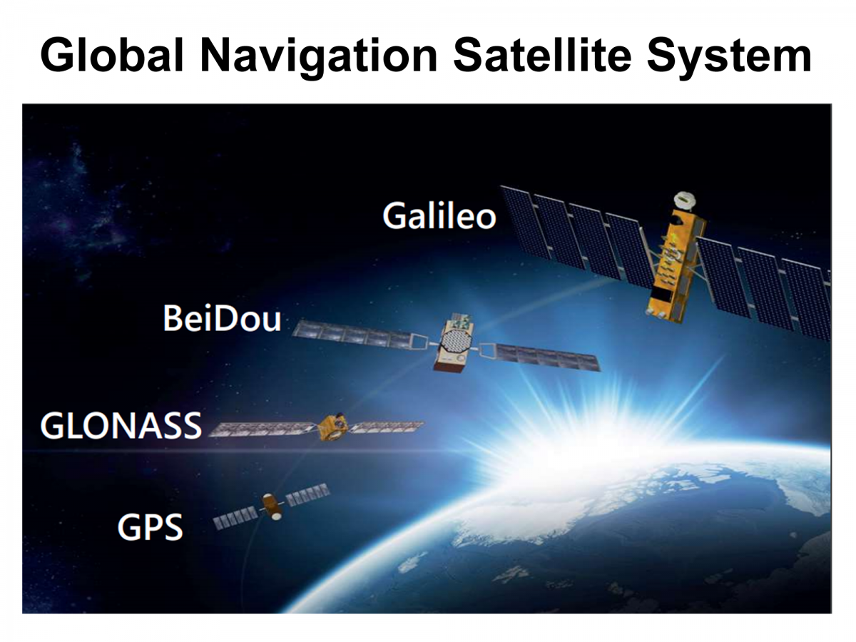 GNSS GPS
