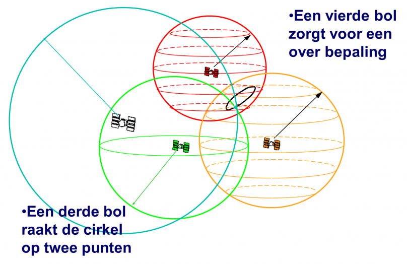 chocola Gemakkelijk bevind zich Wat is GNSS ?